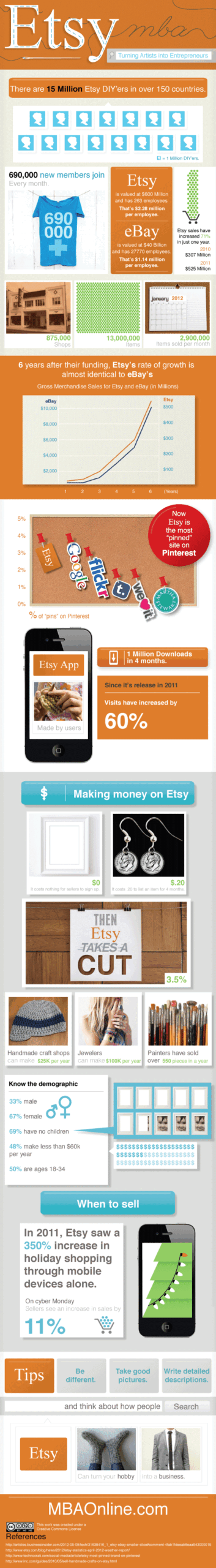 etsy-mba-9063219