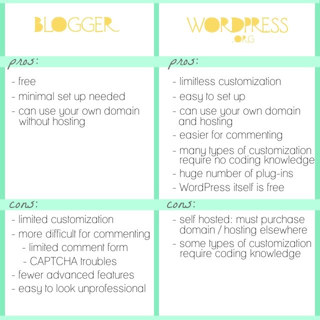 blogger-vs-wordpress-comparison-6556375