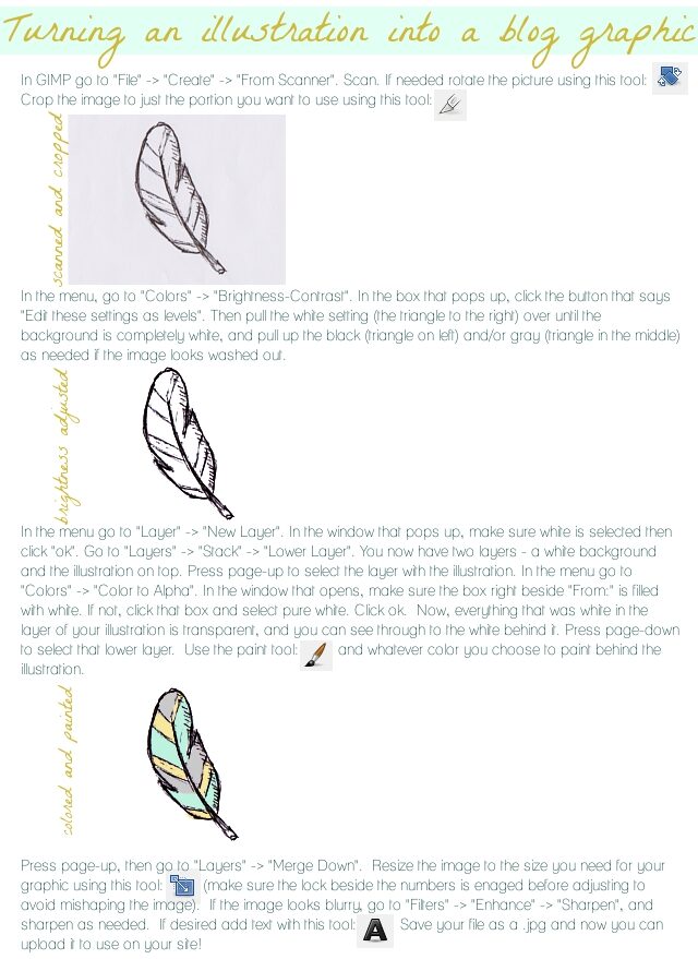 how-to-turn-your-hand-drawn-illustration-into-a-graphic-for-your-blog-4592430